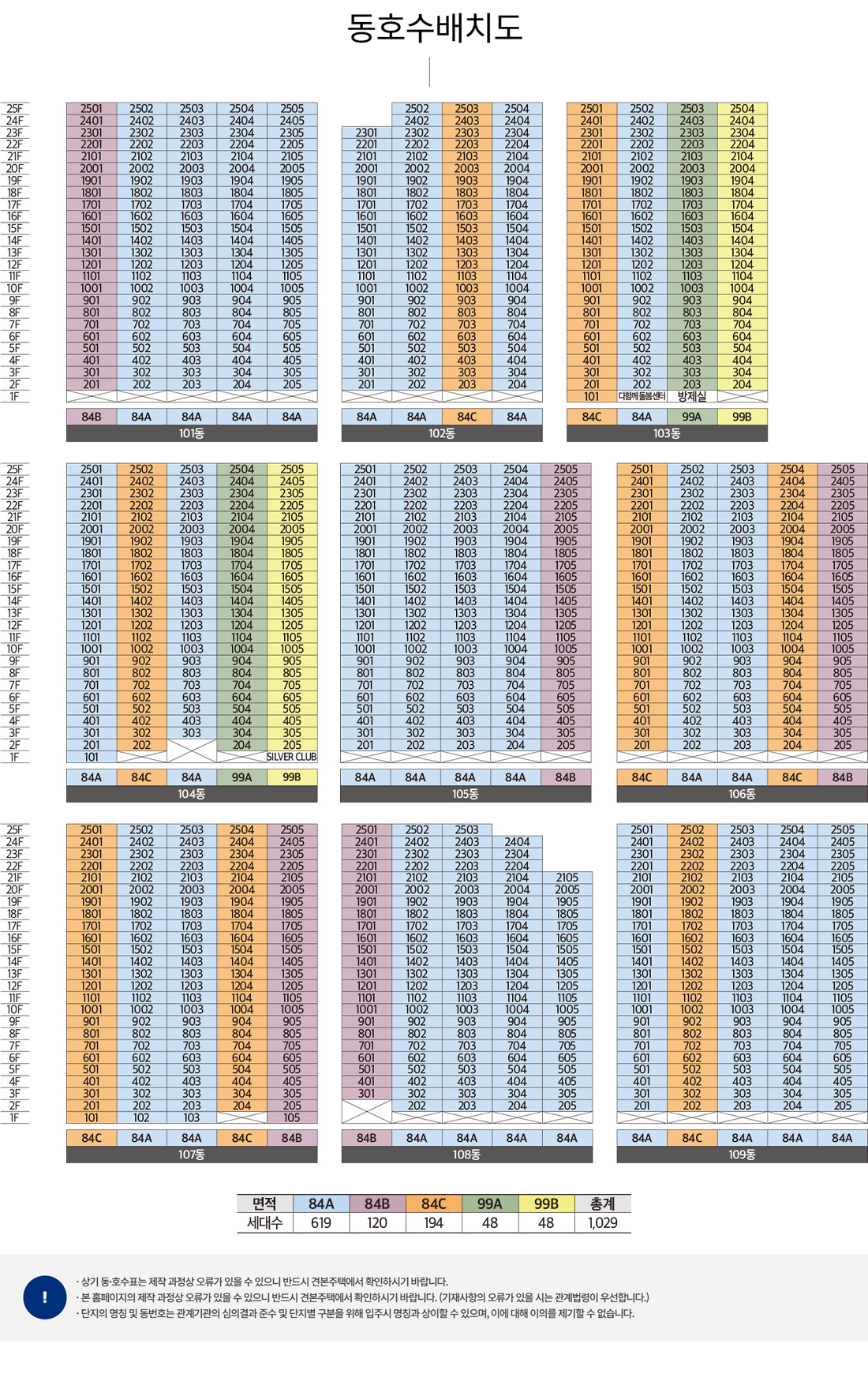 ������ġ��